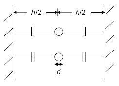 Figure A-5 shows that the capacitive coupling which occurs between loop wires in the loop sealant and the walls of the saw cut may be approximated by infinitely conducting ground planes at a distance of 0.5 H instead of finitely conducting saw cut walls. Note that H is the width of the saw cut.