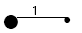 Row 10—The number 1 above a short black horizontal line connected on the left side to a small black circle and on the right side to a very small black circle, all of which represents a 220-millimeter (8.7-inch) diameter by 2300-millimeter (90.6-inch) steel footing, number 6 wire, 1 rod.