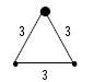 Row 12—Equilateral triangle with small black circle at the top vertex and very small black circles at the two base vertices, with the numeral 3 printed on each side, all of which represents item 11, with 85 millimeter diameter (3.3-inch) by 1830-millimeter (72.0-inch) steel footing, number 2/0 wire, 2 rods.