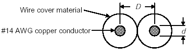 Figure D-1 shows the circular cross sections of two number 14 AWI copper wires. The diameter of the insulation is represented graphically by the outer white circle and symbolically by the algebraic variable 