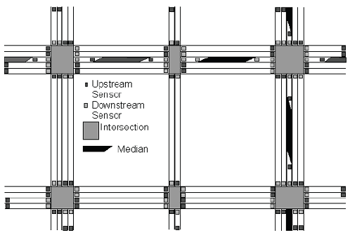 Figure L-8 shows a road grid of six intersections with ACS layouts. Caption explains layout.