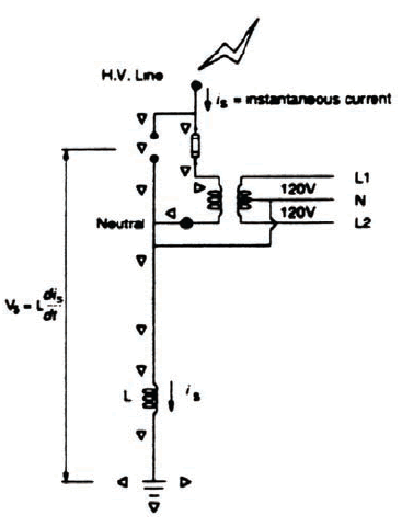 Figure N-2 shows the voltage and current distribution in the earth near the bottom of a utility pole. The voltage intensity declines in proportion as the area of a sphere surrounding the base of the pole expands.