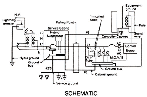 Figure N-5 shows that the signal grounding system includes no ground electrodes at the cabinet and includes lightning arrestors and hybrid suppressors between the service cabinet and the ground. It also shows that the control equipment in the cabinet is additionally protected by lightning suppressors in the cabinet.