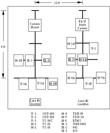 Figure 5. Overhead detector layout at I-4 freeway site