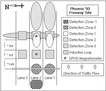 Phoenix '93 Freeway Site