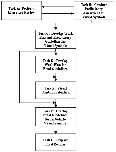 Figure 1  - The Flow of Project Activities (as presented in figure 1). Click here for more details.