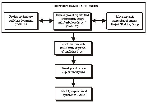 Flow of Task D Activities. Click here for more details.