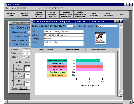 Figure 15 Screen shot of Evaluation Scores for Physical Features for the Traffic Congestion Icon