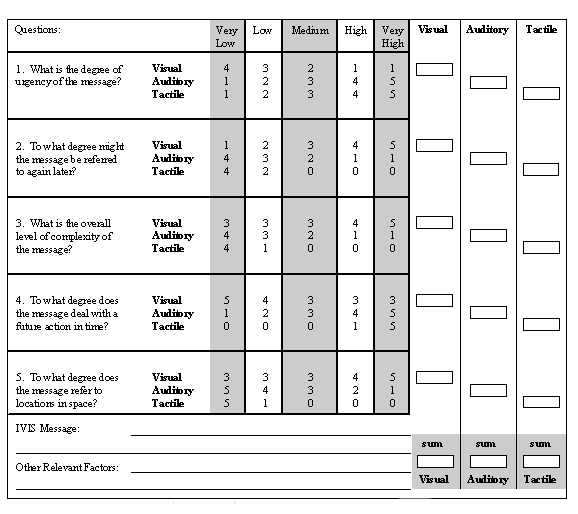 Figure 4 Design tool from task B click here for more detail.