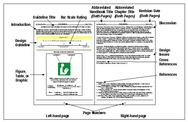 Figure 8. Sample of the Two-Page Format. Click here for more details