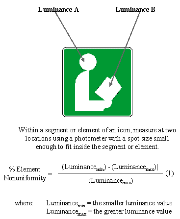 Figure 3-1 Measuring Luminance Nonuniformity. Click here for more detail.