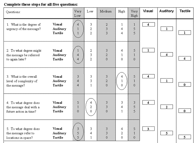 Steps for using the sensory modality design tool: Step 4: Complete steps two and three for questions two thru five