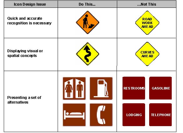 Examples of the Appropriate Use of Icons