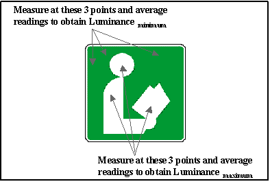 Figure 3-2 - Example of Measuring Content. Click here for more detail.