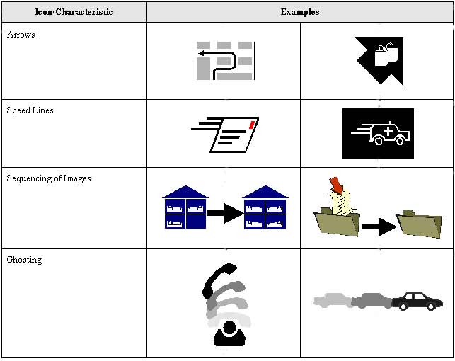 Figure 5-2. Schematic Examples of Conveying Action. click here for more detail.