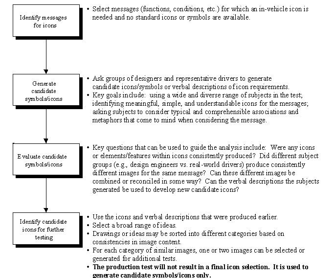 Flowchart and description of production text. Click here for more detail.