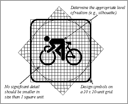 Figure 2: Example of Appropriate Level of Detail