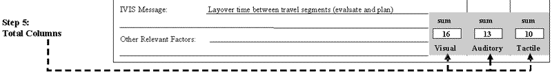 Step for using the sensory modality design tool: Step 5 total columns