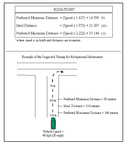 Equations for determining the appropriate timing of an instruction