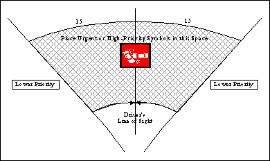 Figure 5-7. Locations of Icons Within the Visual Field (Adapted from Reference 2)