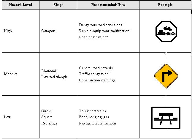 Figure 5-8 Schematic Examples of the Use of Shape In Icons. Click here for more detail.