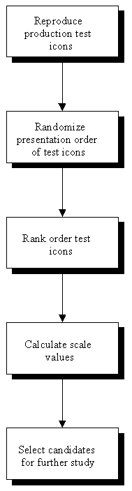 Flowchart for Figure 7-3. Click here for more details.