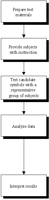 Flowchart for Figure 7-4. Click here for more detail.