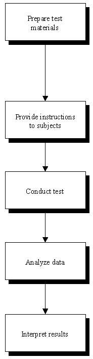 Flowchart for Figure 7-5. Click here for more detail.