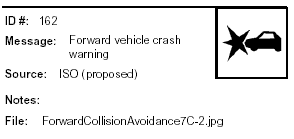 Icon Message: Forward vehicle crash warning