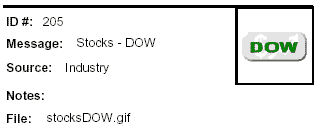 Icon Message - Stocks - DOW