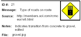 Icon Message: Type of roads on route