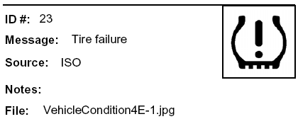 Message: Icon for Tire failure