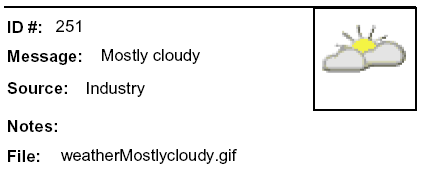 Message: Another icon for mostly cloudy