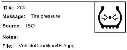 Message: Another icon for Tire pressure