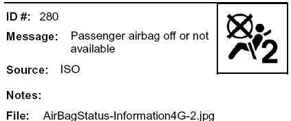 Message: An icon of Passenger airbag off or not available
