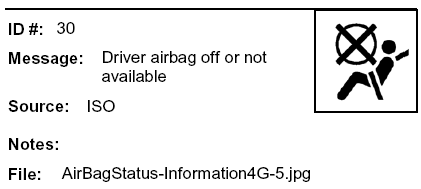 Message: Icon of a Driver airbag off or not available