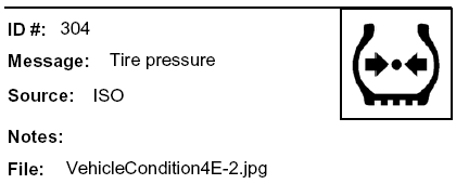 Message: Icon for Tire pressure