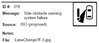 Icon Message: Side Obstacle warning system failure