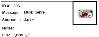 Icon Message: Music genre