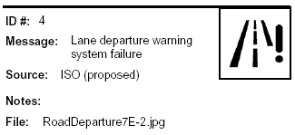 Icon Message: Lane departure warning