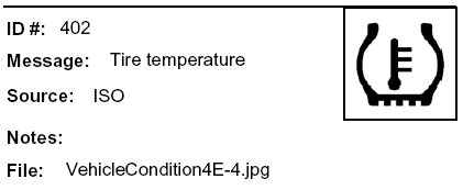 Message: Icon for Tire Temperature