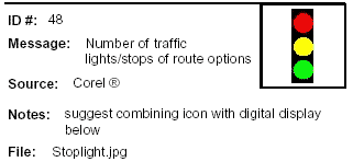 Icon Message: Number of traffic lights/stops of route options. clip art of trafficl light