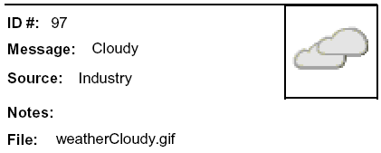 Messsage: Icon for Cloudy