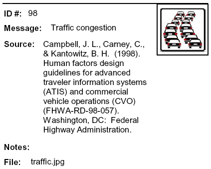 Message: Traffic congestion
