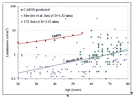 Figure 3 Scatterplot of Data from Mercier and TTI click here for more detail.