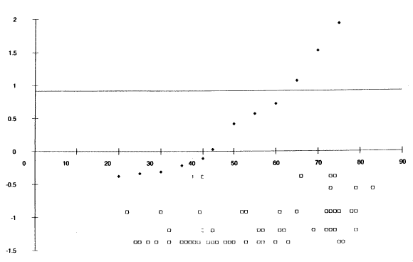 Figure 10 Right Curve (A1). Click here for more detail.