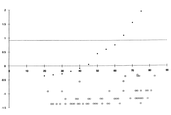 Figure 13(A2). Click here for more detail.