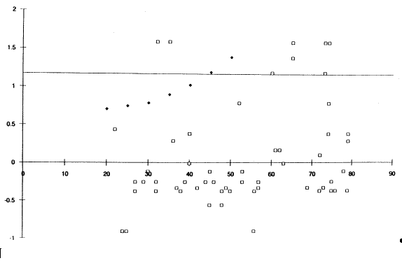 Figure 16. Narrow Bridge. Click here for more detail.