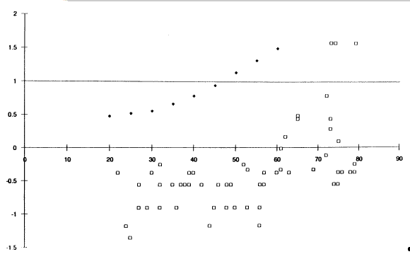 Figure 20. Right Land Ends (B4) Click here for more detail