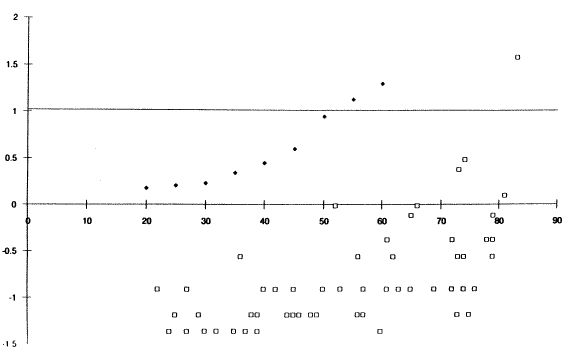 Figure 21. Bicycle (E5). Click here for more detail